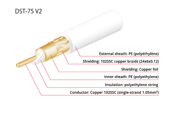 OYAIDE DST-75R V2 Coaxial Cable RCA SPDIF 75 Ohm 102SSC Rhodium Plated 0.7m